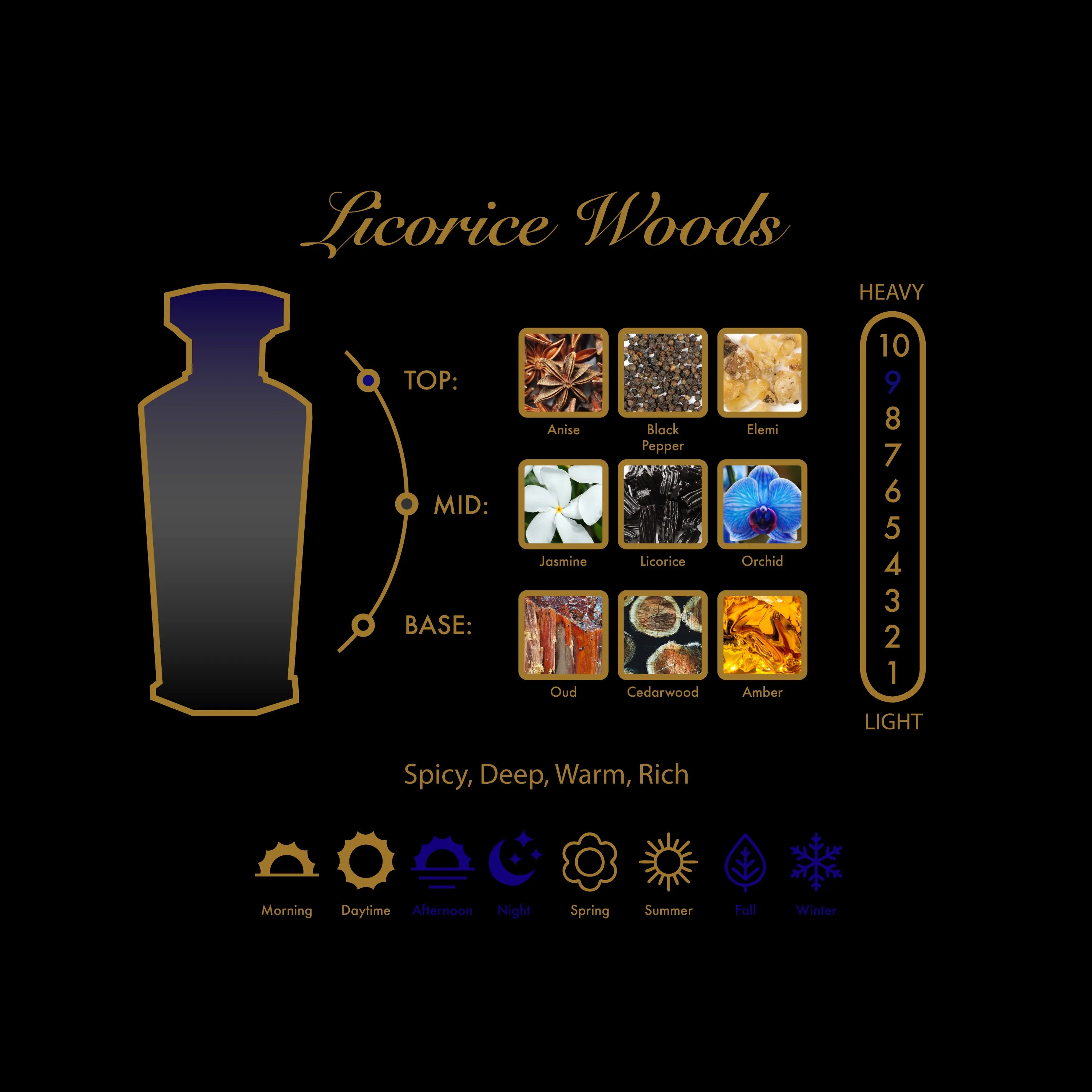 Licorice Woods