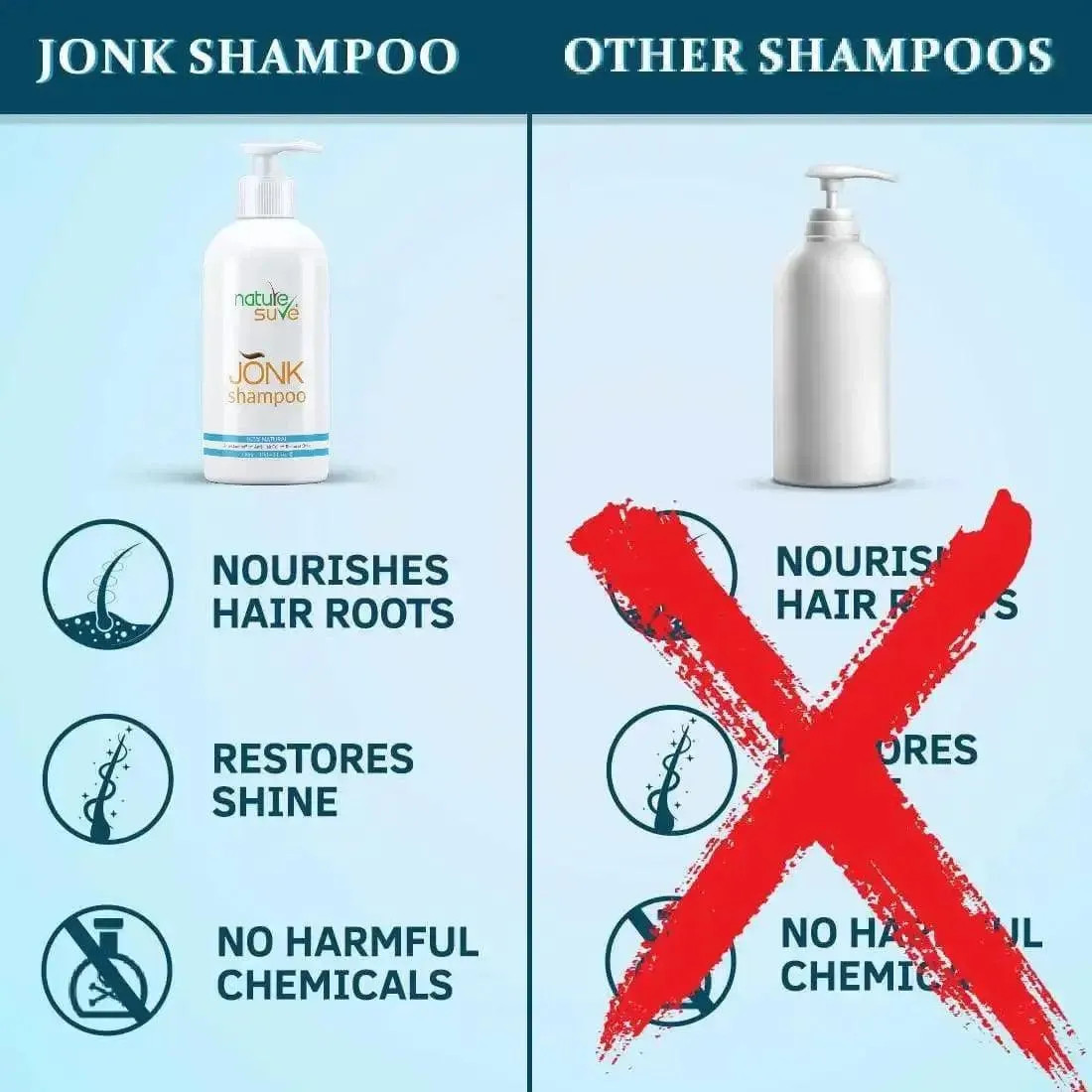 Nature Sure Jonk Shampoo Hair Cleanser for Men and Women 300ml
